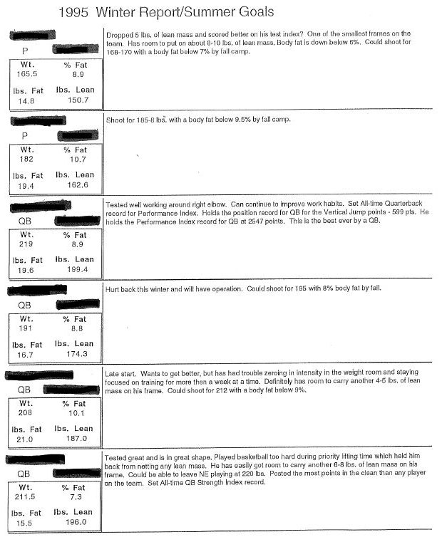 Sample Winter Conditioning QB Report