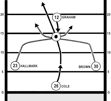Kickoff return diagram
