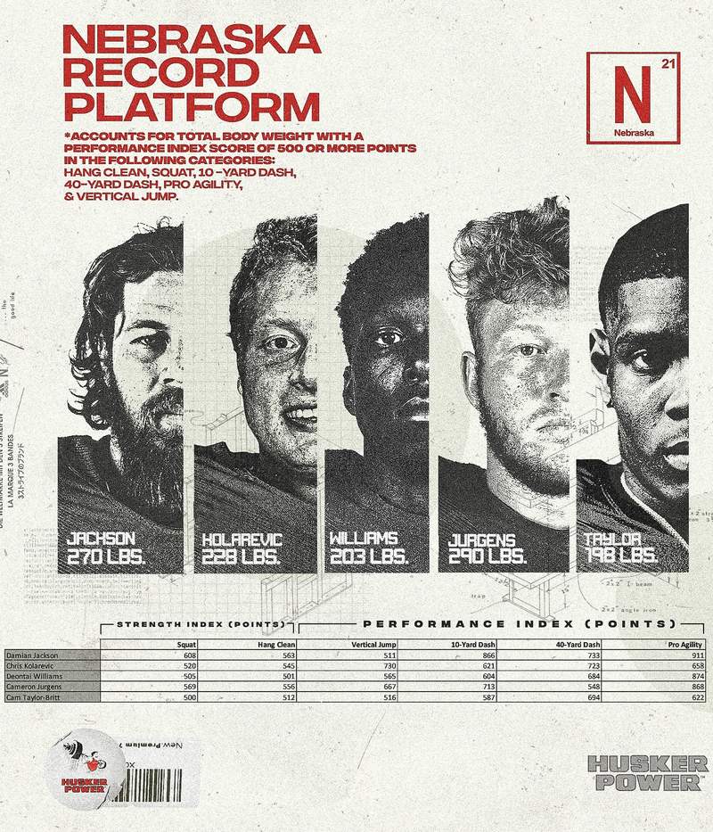 Winter conditioning stats