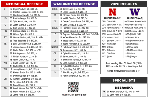 2026 Nebraska football vs. Washington flip sheet - HuskerMax